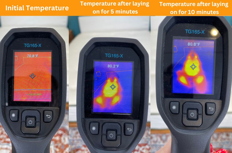 Temperature testing for the Avocado Green mattress