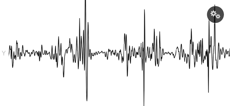 Helix Plus motion isolation test