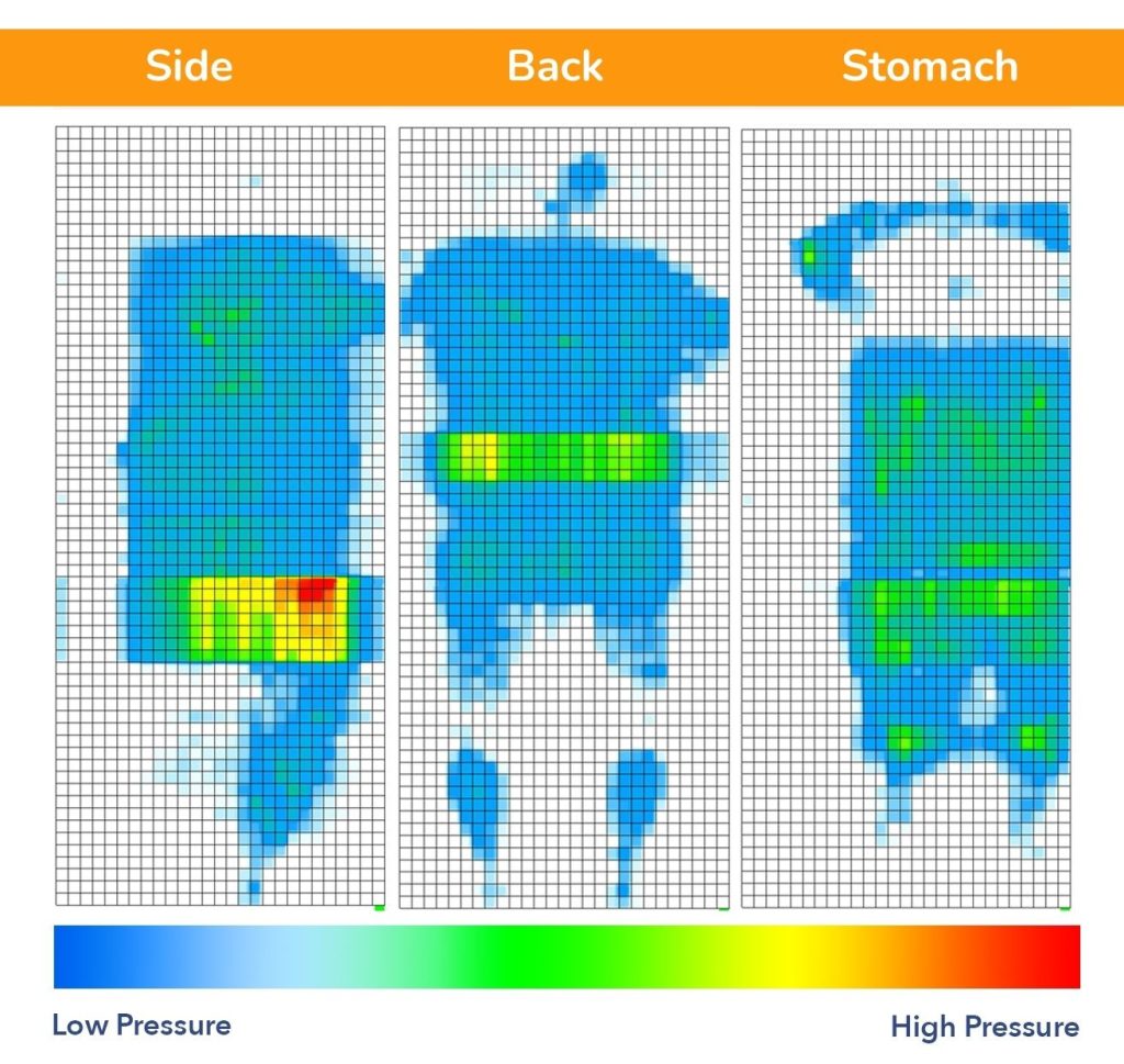 Helix Plus Pressure Map Results Sleep Advisor