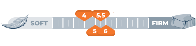 firmness scale for 4, 5, 5.5 and 6