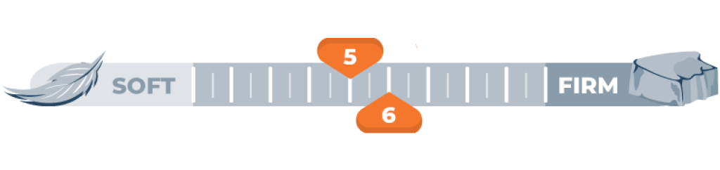 firmness scale for 5 and 6