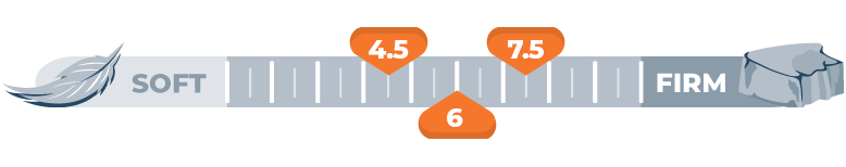 Mattress Firmness Scale for 4.5 , 6 and 7.5